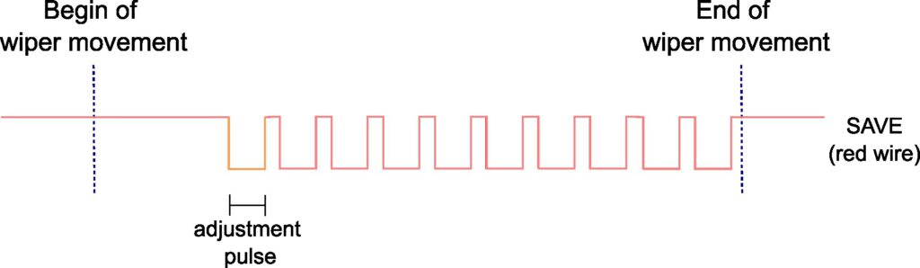 Canon A-1: Signal on combined SAVE wires (orange + red) during aperture closing