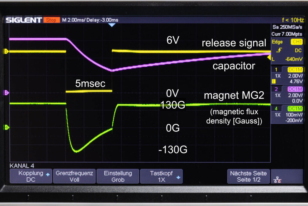 Canon A-1: Time course of the magnetic field of release magnet MG2